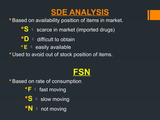 SDE ANALYSIS
Based on availability position of items in market.
S  scarce in market (imported drugs)
D  difficult to obtain
E  easily available
Used to avoid out of stock position of items.
FSN
Based on rate of consumption
F  fast moving
S  slow moving
N  not moving
 