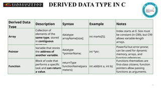 C99 Examples Lec 10.pptxknjbaicibc nihomq wdn jqocoqndoqhd | PPTX