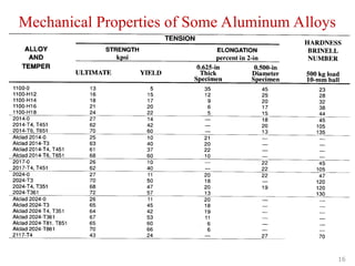 Lec10- Aluminum &amp; its alloys Prop &amp; uses.ppt
