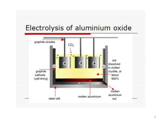 Lec10- Aluminum &amp; its alloys Prop &amp; uses.ppt