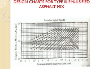 Comprehensive Flexible Pavement Design Using Asphalt Institute Method | PDF