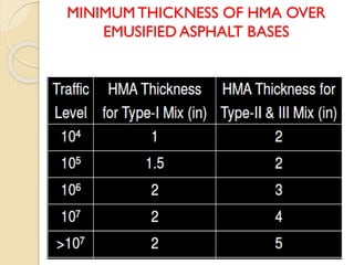 Comprehensive Flexible Pavement Design Using Asphalt Institute Method | PDF
