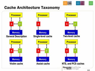 Lec10 Computer Architecture by Hsien-Hsin Sean Lee Georgia Tech ...