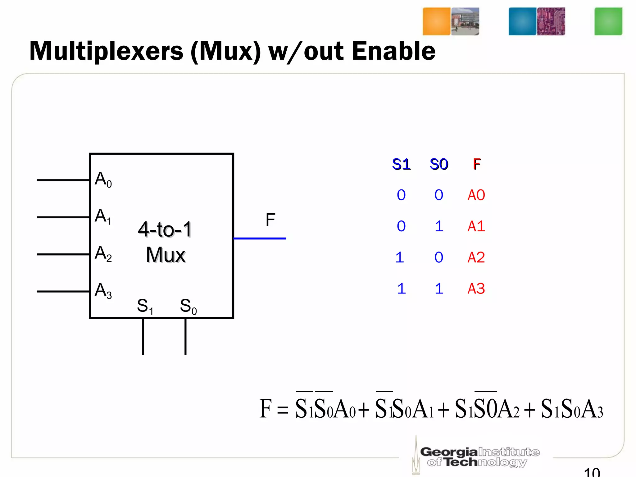 Multiplexers (Mux) w/out Enable
S1S1 S0S0 FF
0 0 A0
0 1 A1
1 0 A2
1 1 A3
F
A0
A1
A2
A3
S1 S0
4-to-14-to-1
MuxMux
30121101001 ASSAS0SASSASSF +++=
 