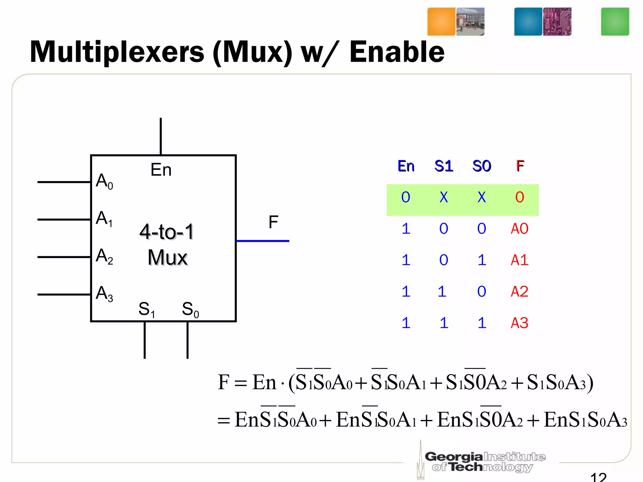 Multiplexers (Mux) w/ Enable
EnEn S1S1 S0S0 FF
0 X X 0
1 0 0 A0
1 0 1 A1
1 1 0 A2
1 1 1 A3
30121101001
30121101001
ASEnSAS0EnSASSEnASSEn
)ASSAS0SASSASS(EnF
+++=
+++⋅=
F
A0
A1
A2
A3
S1 S0
En
4-to-14-to-1
MuxMux
 