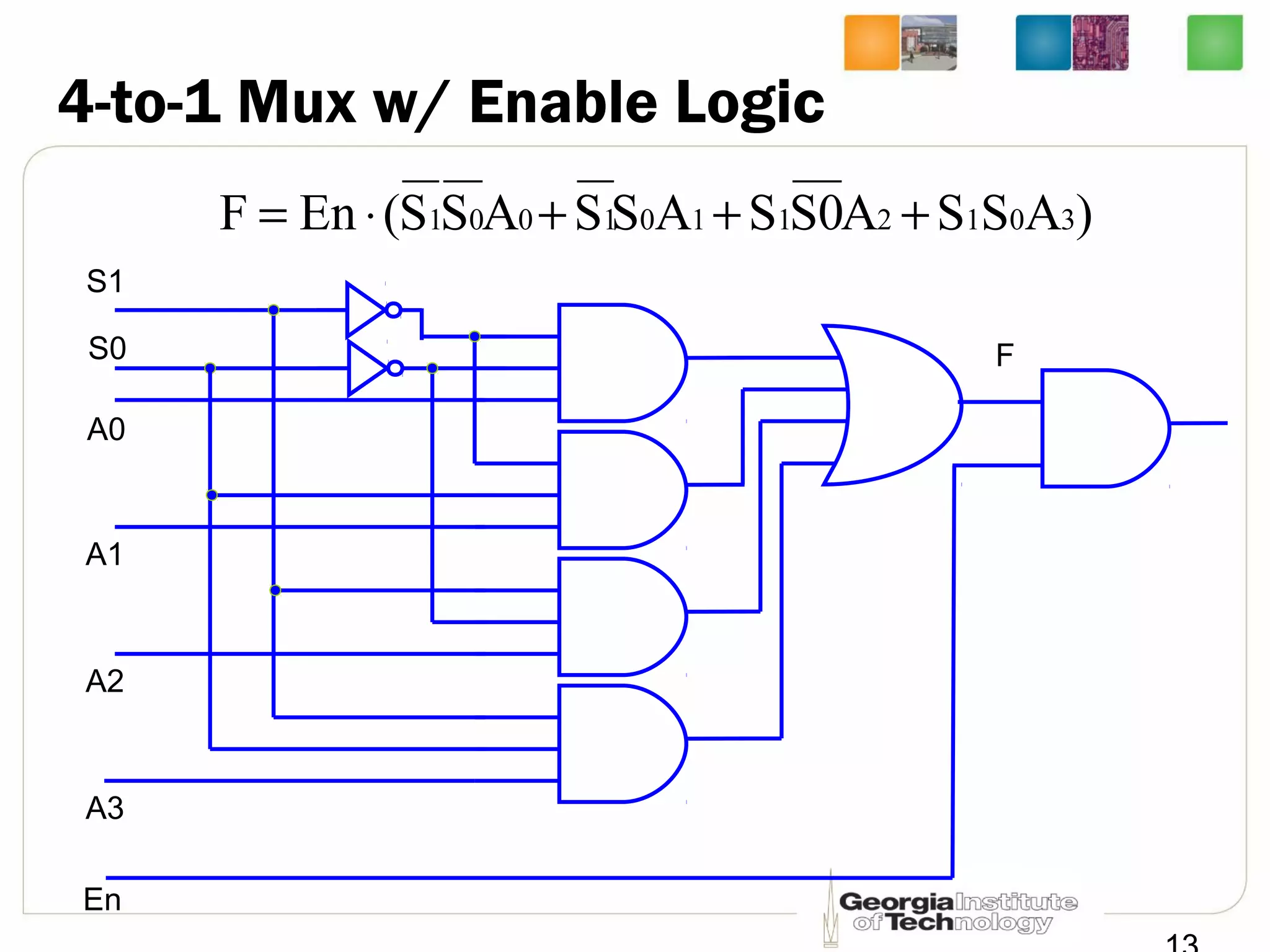 4-to-1 Mux w/ Enable Logic
)ASSAS0SASSASS(EnF 30121101001 +++⋅=
S1
S0
A0
A1
A2
A3
F
En
 