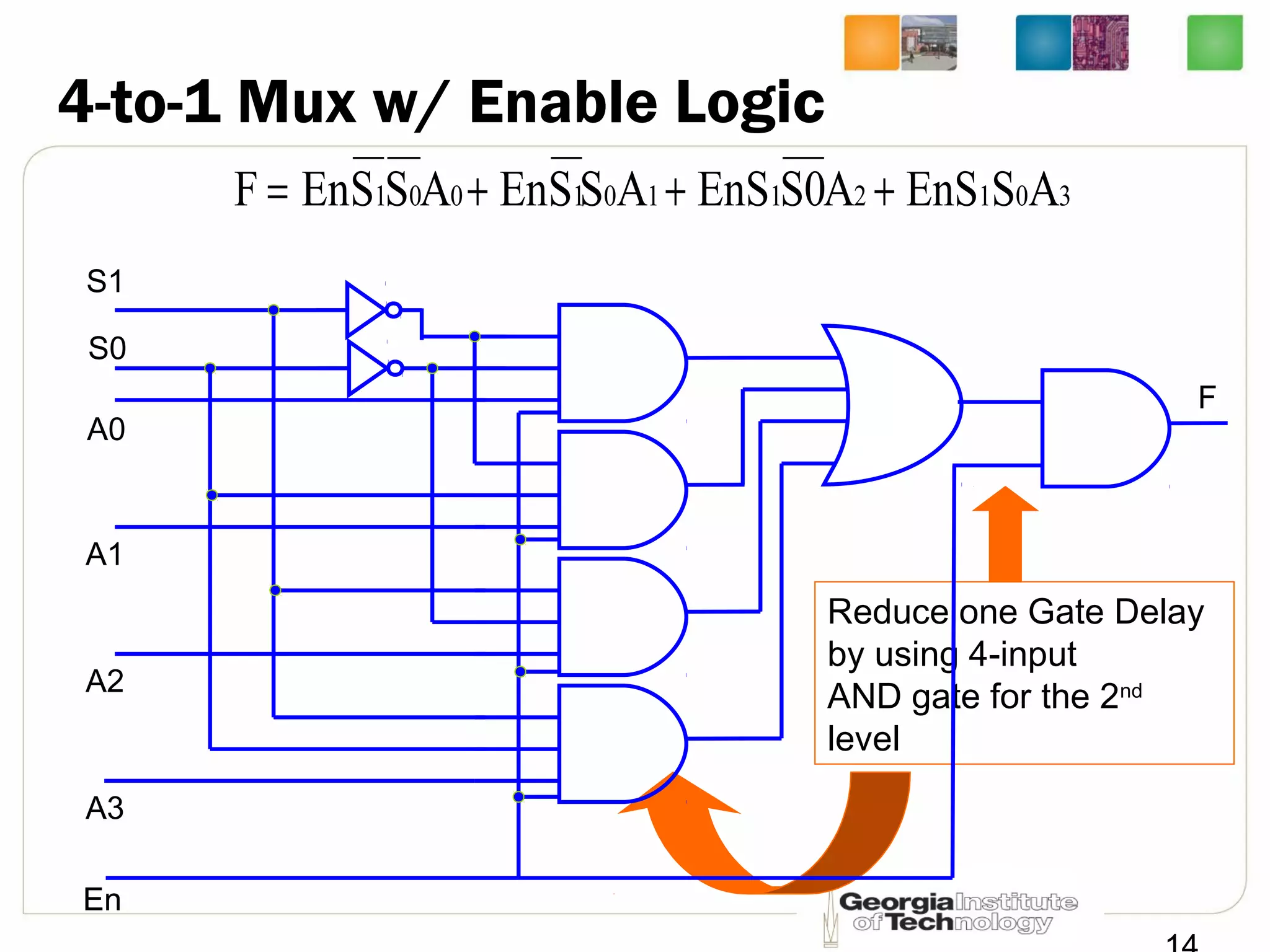 4-to-1 Mux w/ Enable Logic
30121101001 ASEnSAS0EnSASSEnASSEnF +++=
S1
S0
A0
A1
A2
A3
F
En
Reduce one Gate Delay
by using 4-input
AND gate for the 2nd
level
En
 