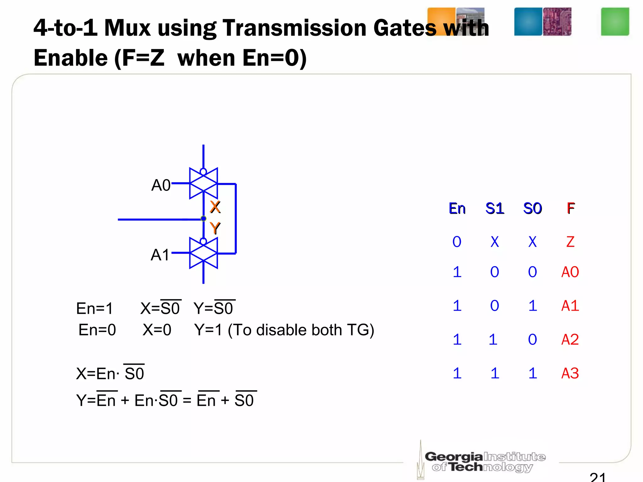 4-to-1 Mux using Transmission Gates with
Enable (F=Z when En=0)
A0
A1
EnEn S1S1 S0S0 FF
0 X X Z
1 0 0 A0
1 0 1 A1
1 1 0 A2
1 1 1 A3
En=0 X=0 Y=1 (To disable both TG)
XX
YY
X=En· S0
En=1 X=S0 Y=S0
Y=En + En·S0 = En + S0
 
