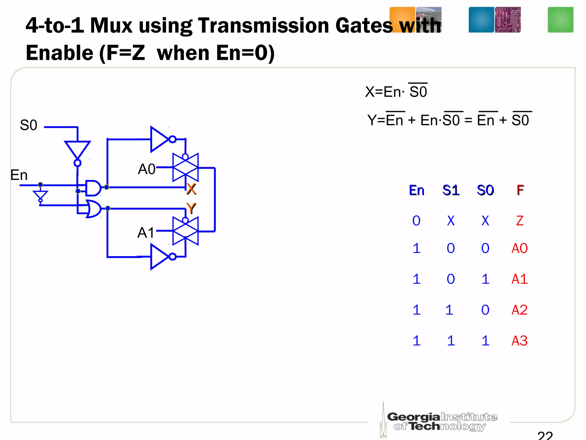 4-to-1 Mux using Transmission Gates with
Enable (F=Z when En=0)
A0
A1
EnEn S1S1 S0S0 FF
0 X X Z
1 0 0 A0
1 0 1 A1
1 1 0 A2
1 1 1 A3
XX
YY
X=En· S0
En
S0 Y=En + En·S0 = En + S0
XX
YY
 