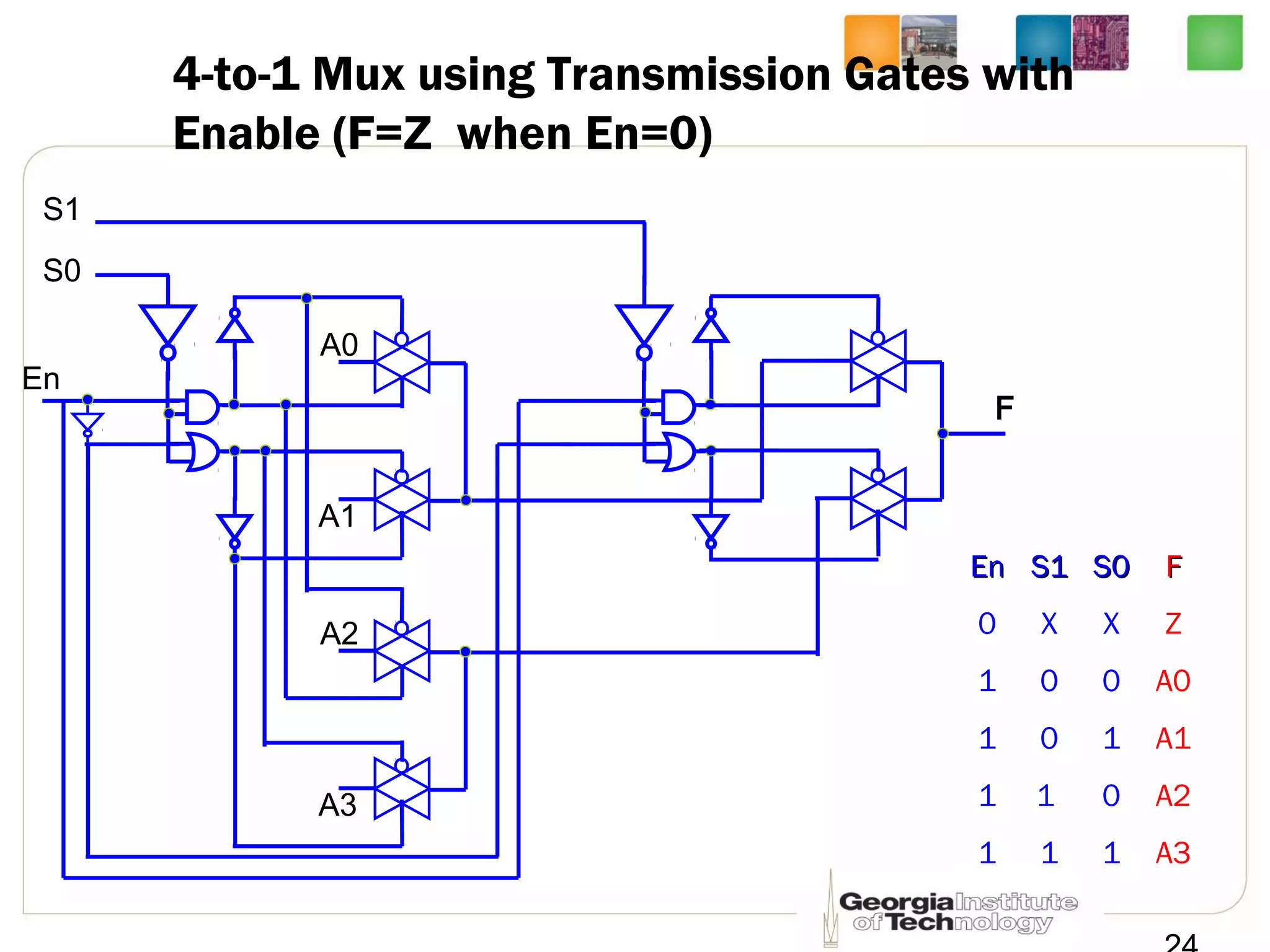 4-to-1 Mux using Transmission Gates with
Enable (F=Z when En=0)
A0
A1
En
S0
A2
A3
F
EnEn S1S1 S0S0 FF
0 X X Z
1 0 0 A0
1 0 1 A1
1 1 0 A2
1 1 1 A3
S1
 