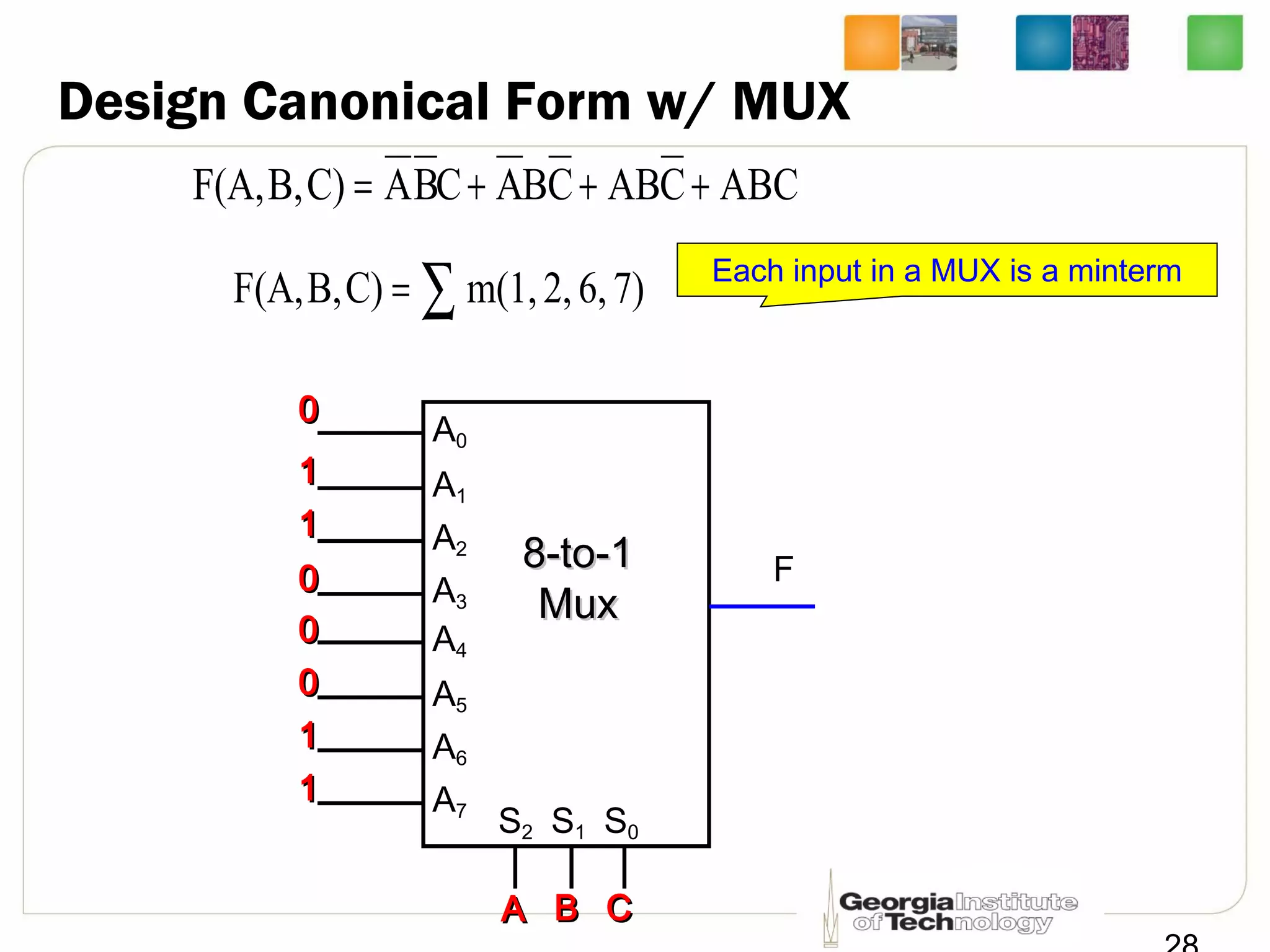 Design Canonical Form w/ MUX
∑= 7)6,2,m(1,C)B,F(A,
ABCCABCBACBAC)B,F(A, +++=
F
A0
A1
A2
A3
S1 S0
8-to-18-to-1
MuxMux
S2
A4
A5
A6
A7
00
00
00
00
11
11
11
11
Each input in a MUX is a minterm
AA BB CC
 