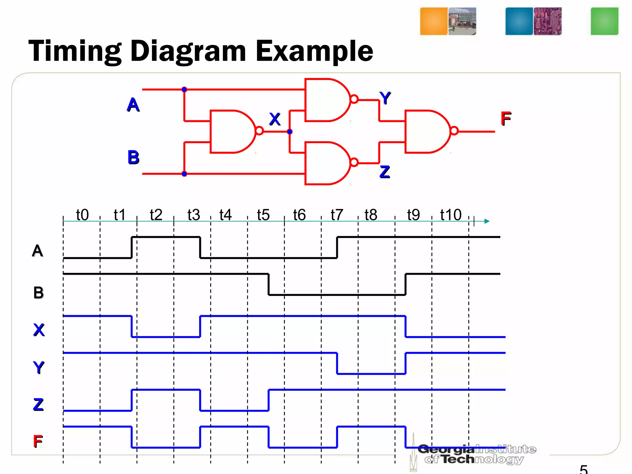 Timing Diagram Example
XX
YY
ZZ
FF
AA
BB
AA
BB
XX
YY
ZZ
FF
t0 t1 t2 t3 t4 t5 t6 t7 t8 t9 t10
 