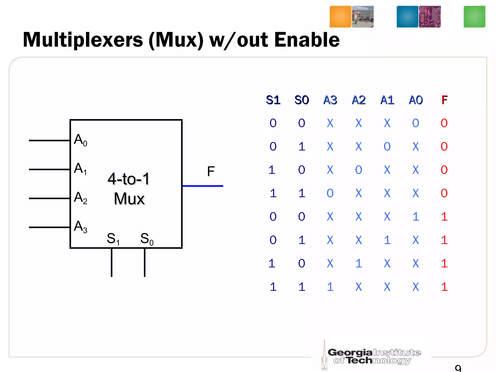 Multiplexers (Mux) w/out Enable
F
A0
A1
A2
A3
S1 S0
4-to-14-to-1
MuxMux
S1S1 S0S0 A3A3 A2A2 A1A1 A0A0 FF
0 0 X X X 0 0
0 1 X X 0 X 0
1 0 X 0 X X 0
1 1 0 X X X 0
0 0 X X X 1 1
0 1 X X 1 X 1
1 0 X 1 X X 1
1 1 1 X X X 1
 