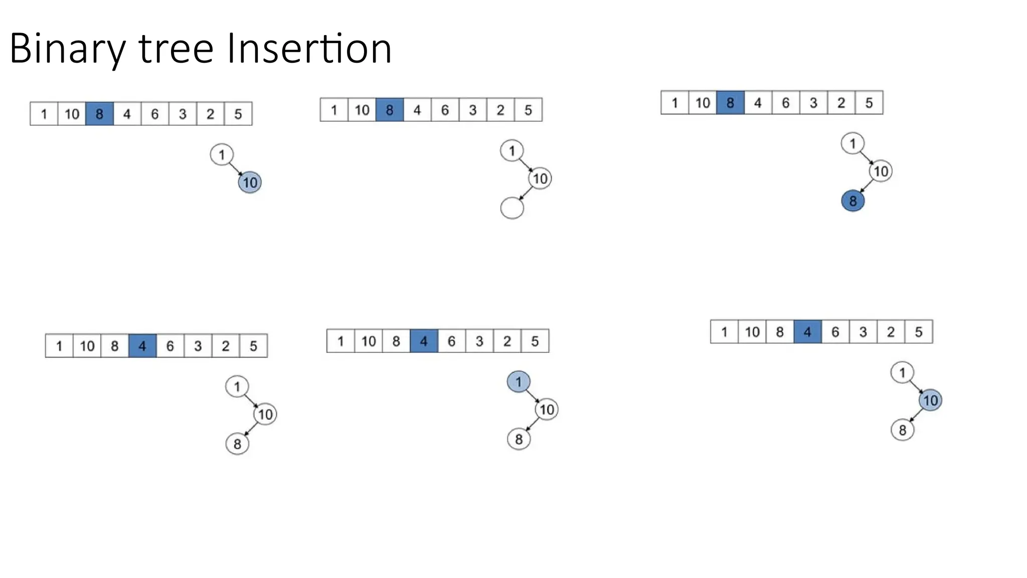 Binary tree Insertion 