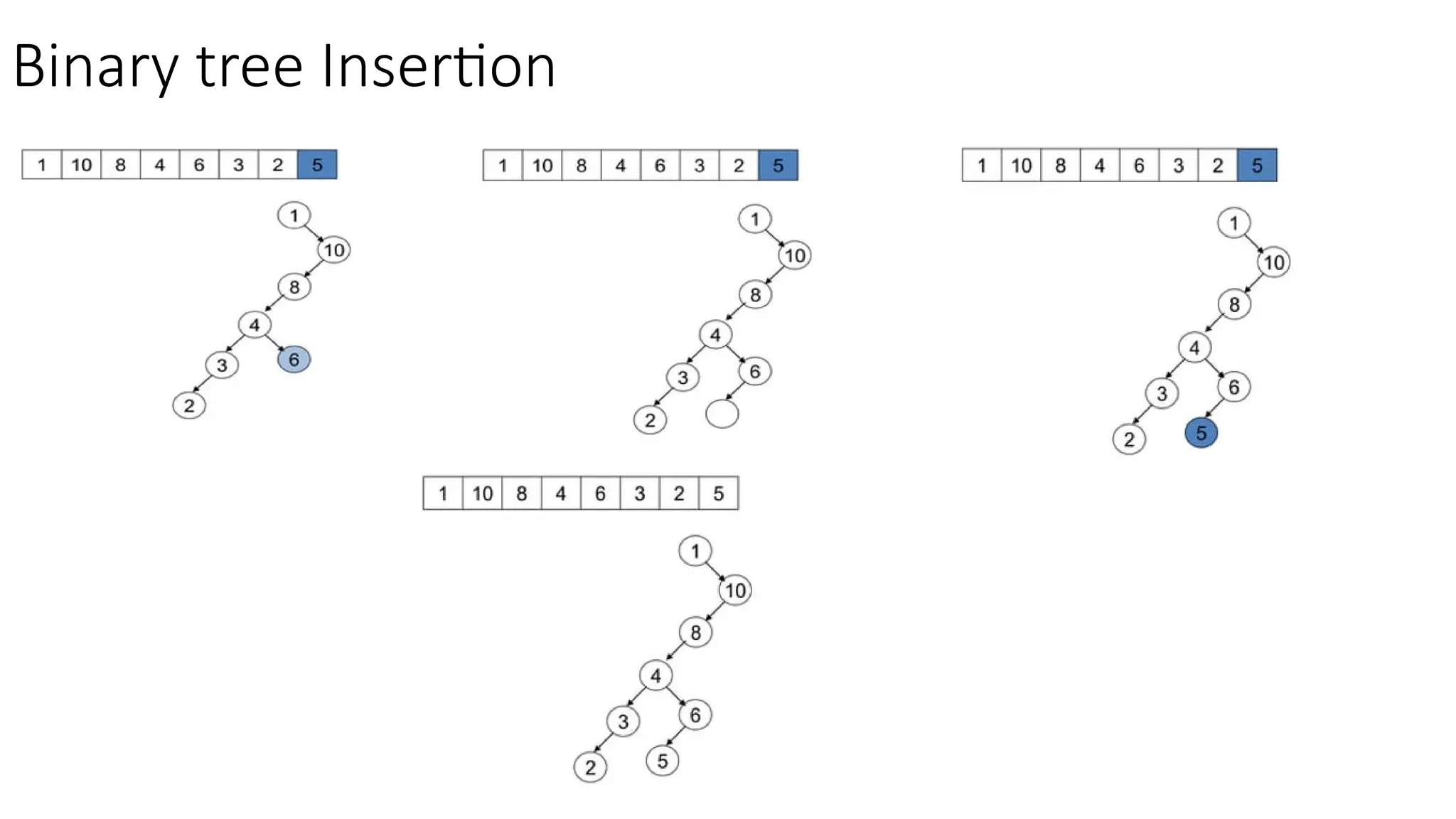 Binary tree Insertion 