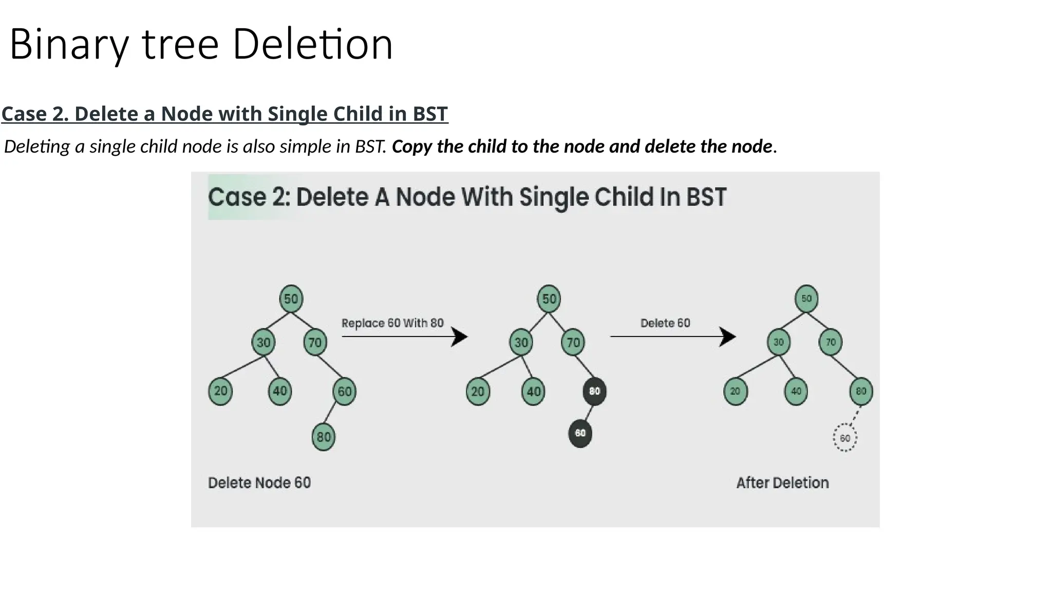 Binary tree Deletion Case 2. Delete a Node with Single Child in BST Deleting a single child node is also simple in BST. Copy the child to the node and delete the node. 