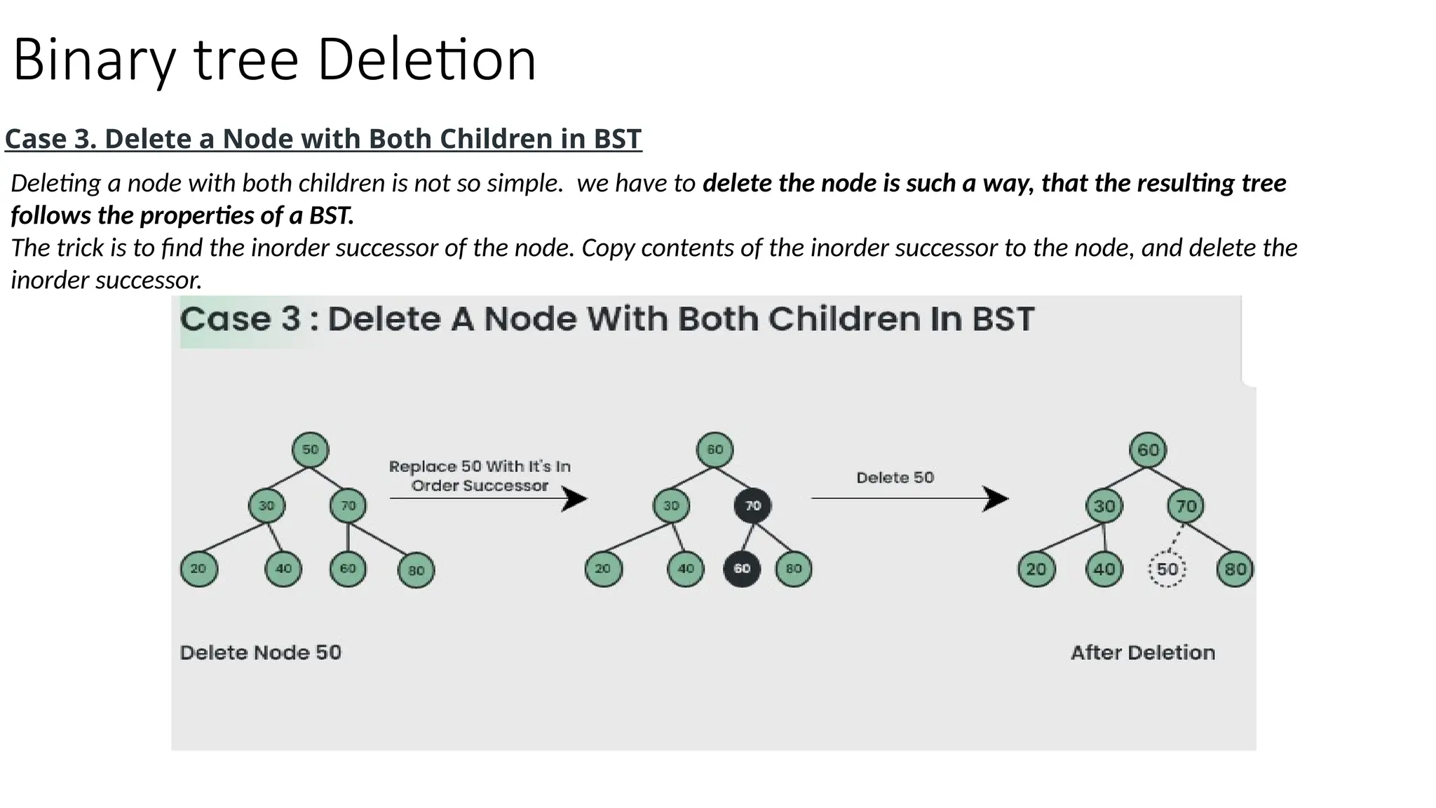 Binary tree Deletion Case 3. Delete a Node with Both Children in BST Deleting a node with both children is not so simple. we have to delete the node is such a way, that the resulting tree follows the properties of a BST. The trick is to find the inorder successor of the node. Copy contents of the inorder successor to the node, and delete the inorder successor. 