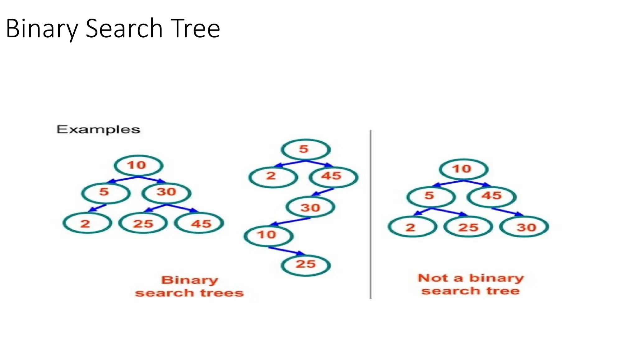 Binary Search Tree 