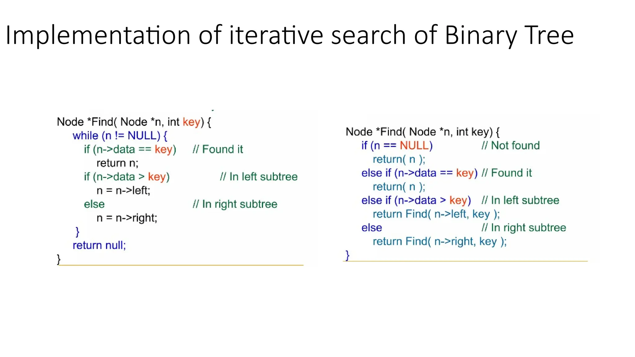 Implementation of iterative search of Binary Tree 