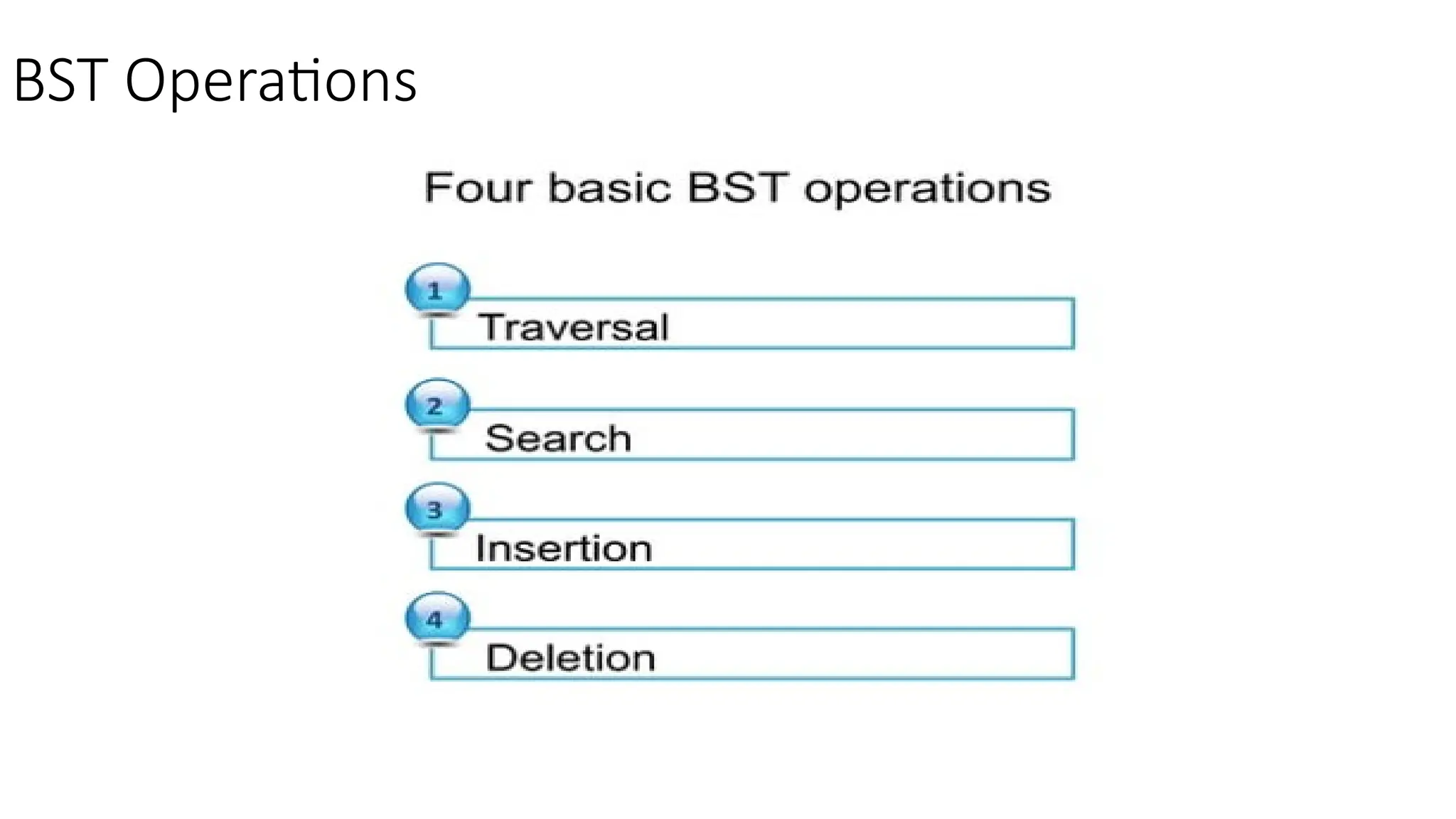 BST Operations 
