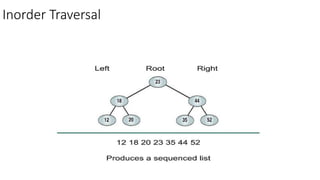 Lec 10_Binary Search Tree in data structure and algorithm.pptx