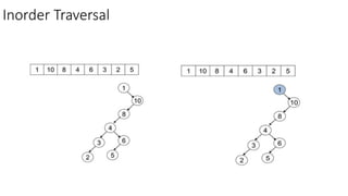 Lec 10_Binary Search Tree in data structure and algorithm.pptx