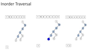 Lec 10_Binary Search Tree in data structure and algorithm.pptx