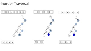 Lec 10_Binary Search Tree in data structure and algorithm.pptx