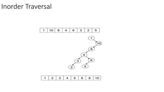 Lec 10_Binary Search Tree in data structure and algorithm.pptx