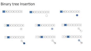 Lec 10_Binary Search Tree in data structure and algorithm.pptx