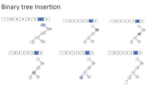 Lec 10_Binary Search Tree in data structure and algorithm.pptx