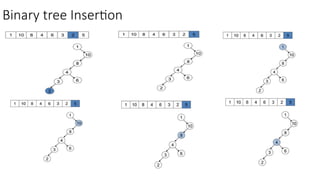Lec 10_Binary Search Tree in data structure and algorithm.pptx