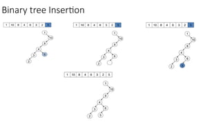Lec 10_Binary Search Tree in data structure and algorithm.pptx