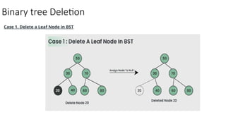 Lec 10_Binary Search Tree in data structure and algorithm.pptx