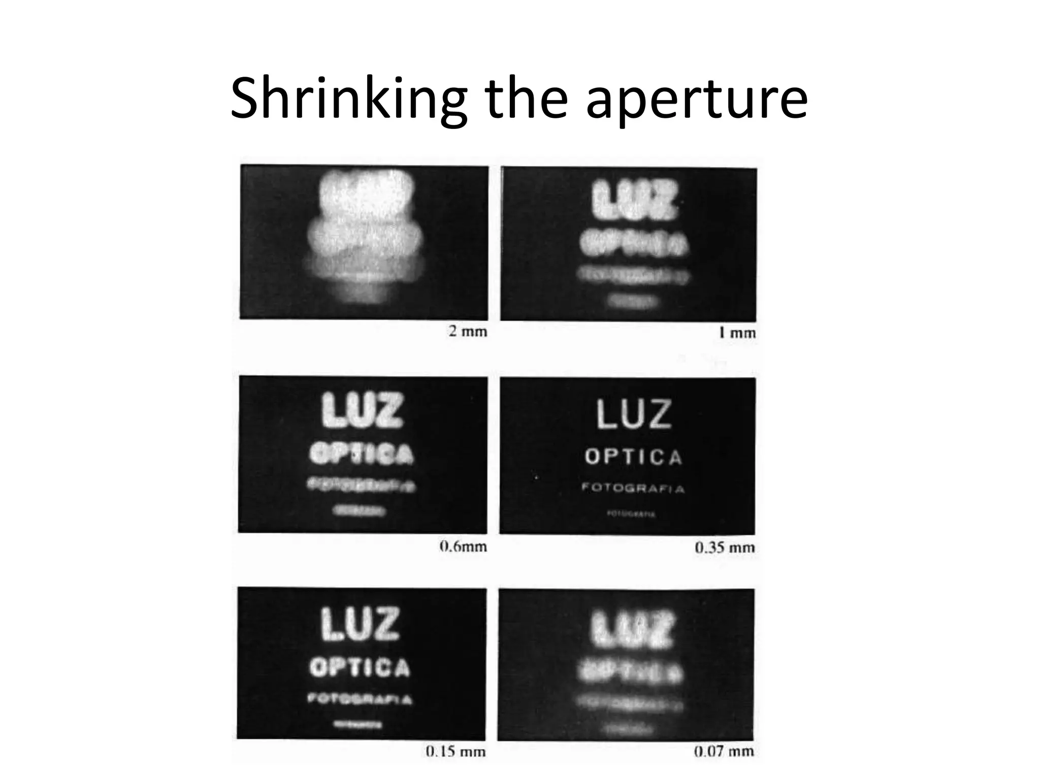 Shrinking the aperture
 