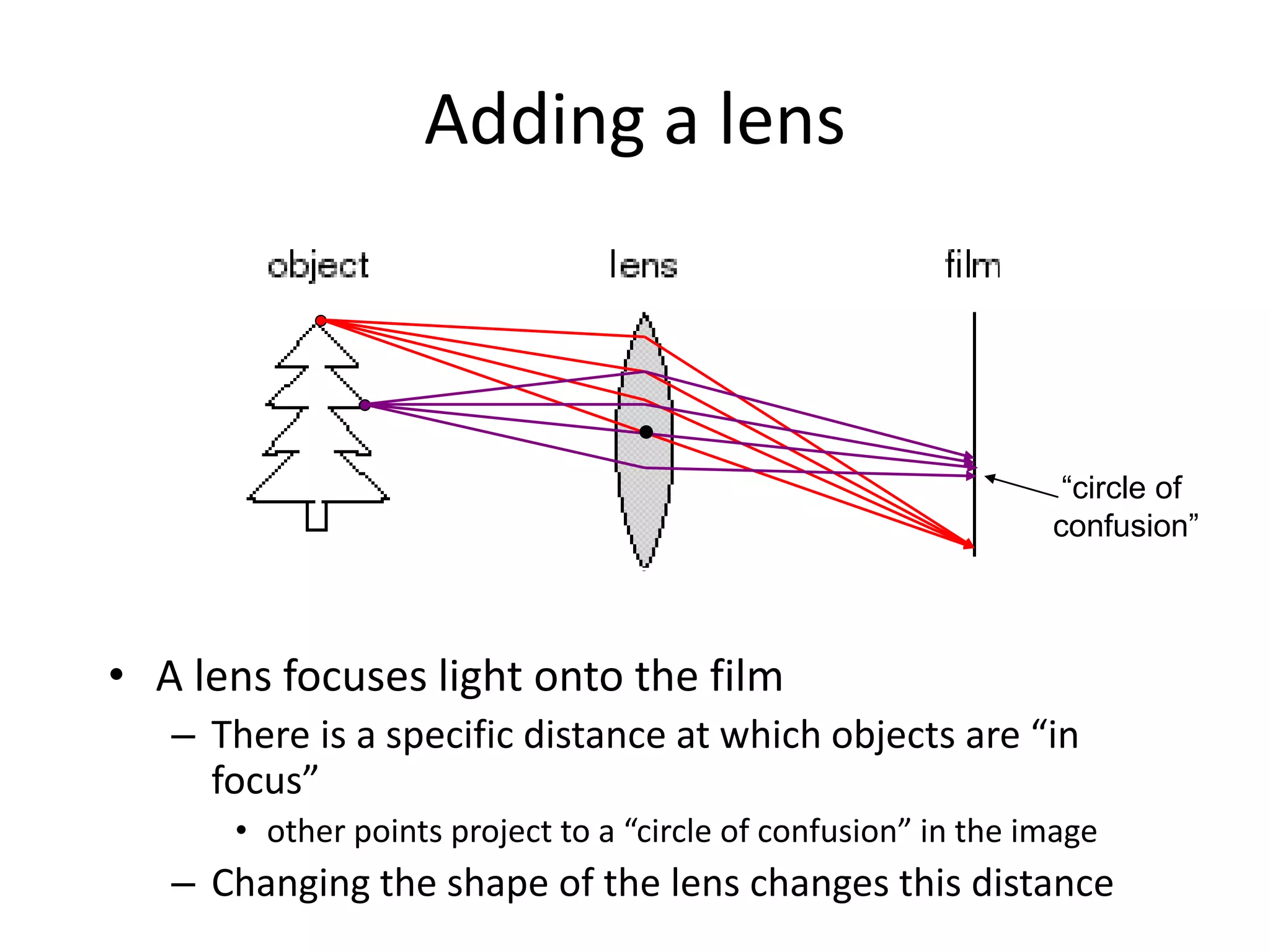 Adding a lens
• A lens focuses light onto the film
– There is a specific distance at which objects are “in
focus”
• other points project to a “circle of confusion” in the image
– Changing the shape of the lens changes this distance
“circle of
confusion”
 