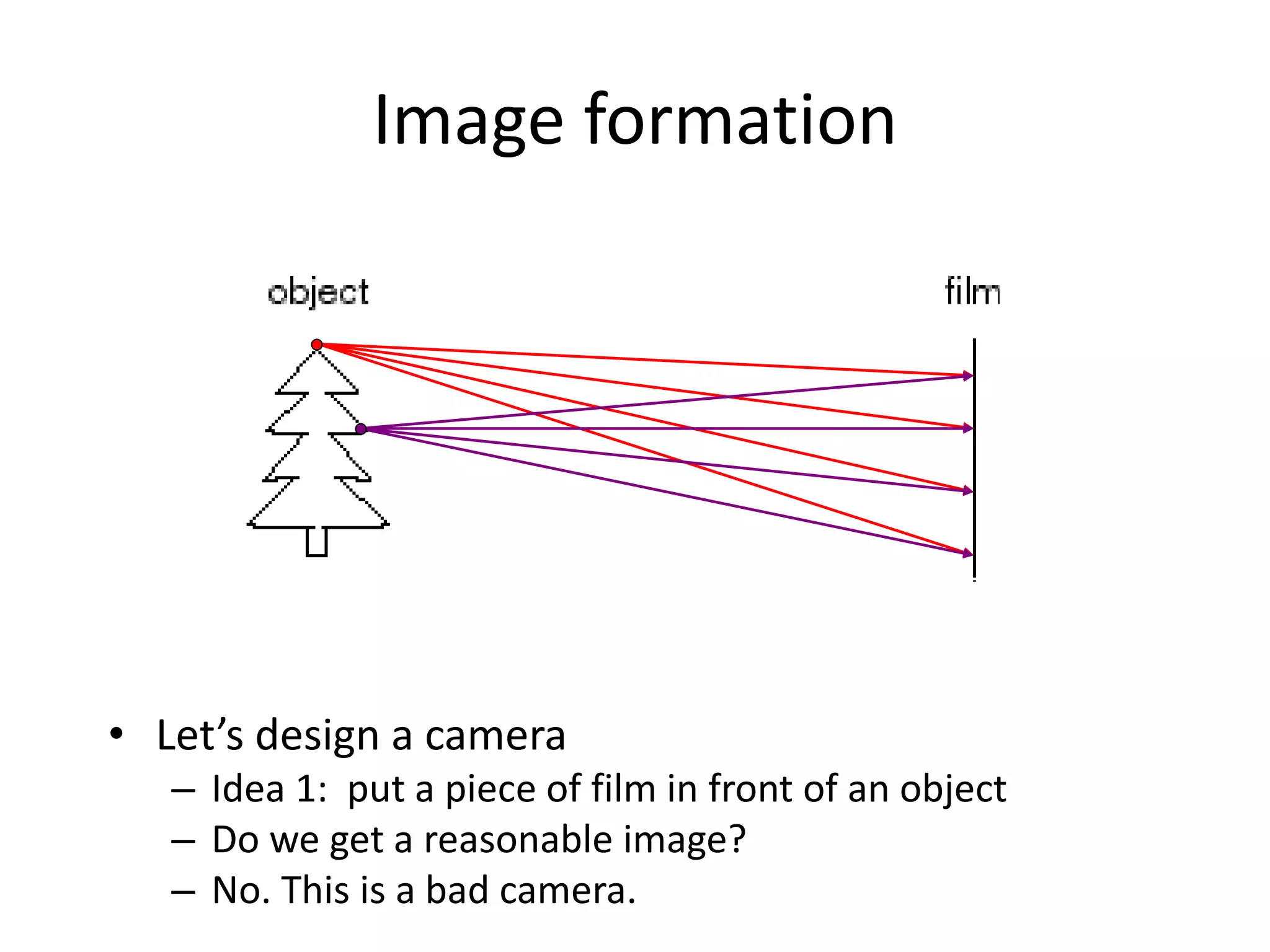 Image formation
• Let’s design a camera
– Idea 1: put a piece of film in front of an object
– Do we get a reasonable image?
– No. This is a bad camera.
 