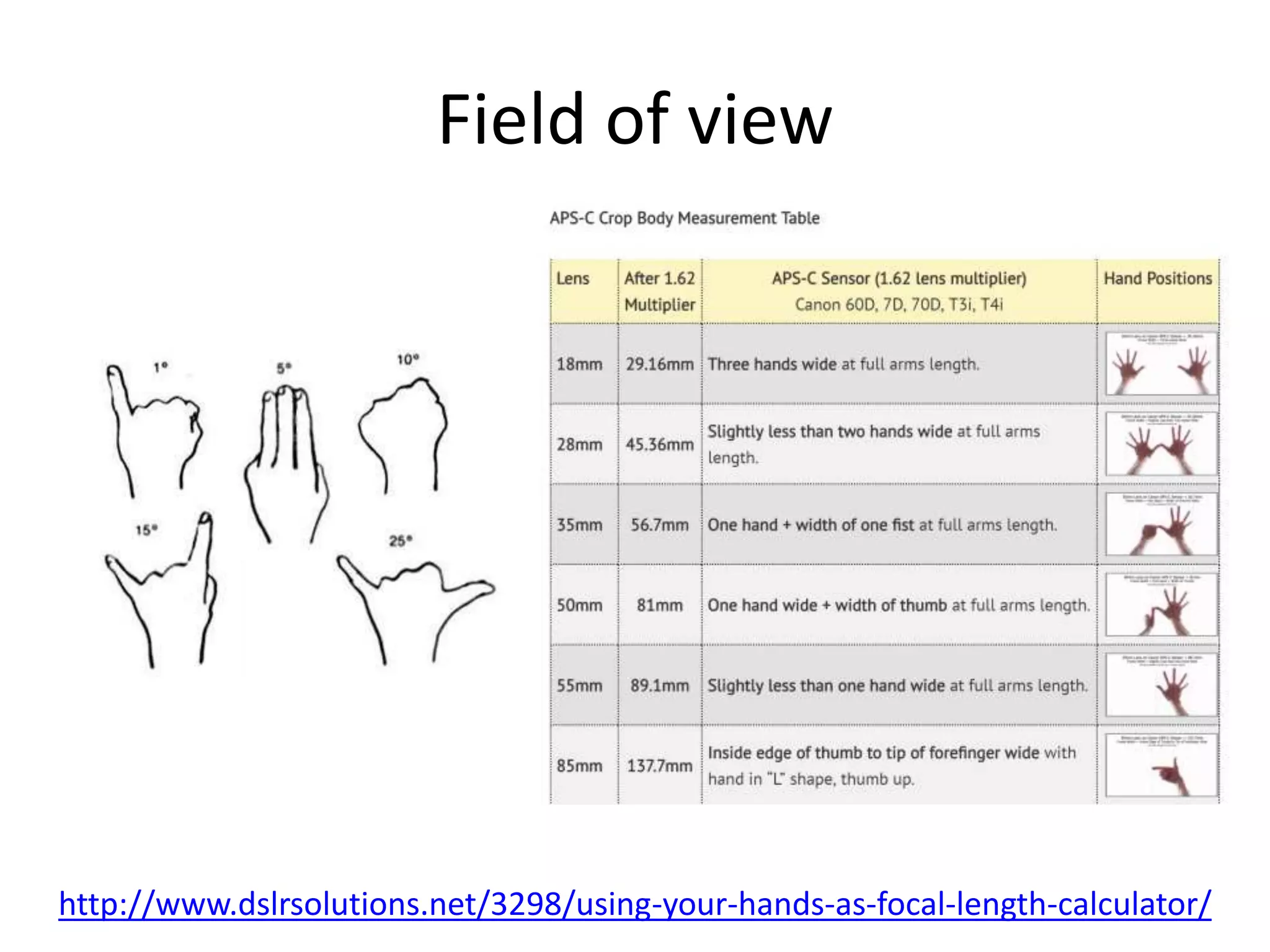 Field of view
http://www.dslrsolutions.net/3298/using-your-hands-as-focal-length-calculator/
 