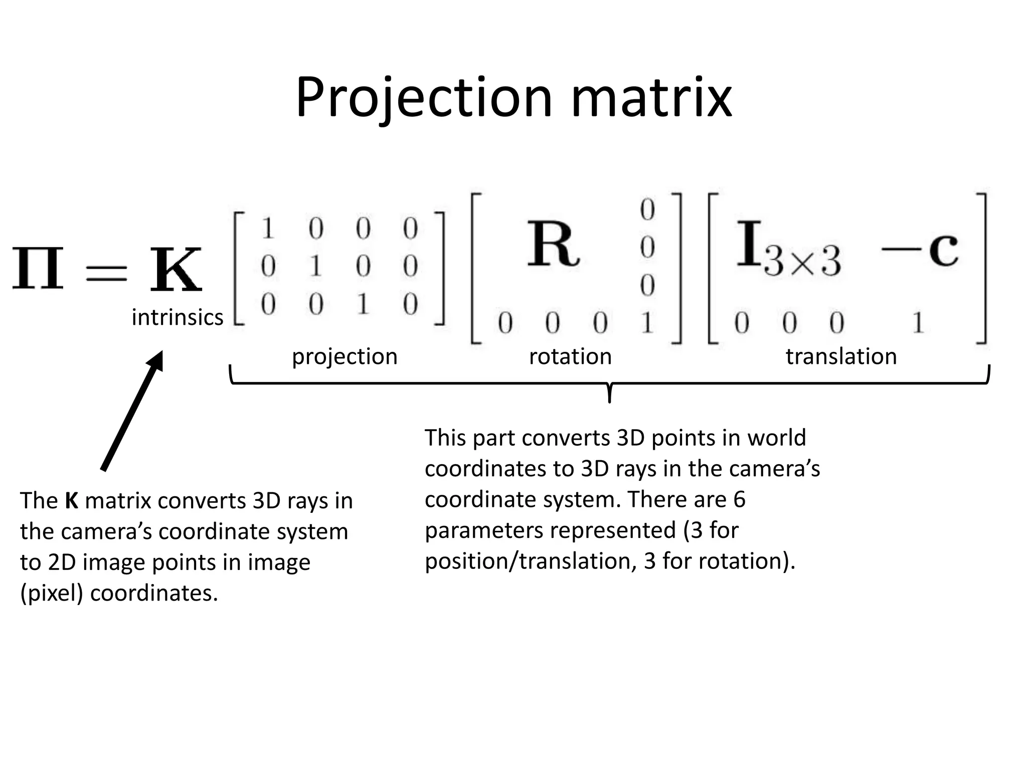 Projection matrix
translationrotationprojection
intrinsics
This part converts 3D points in world
coordinates to 3D rays in the camera’s
coordinate system. There are 6
parameters represented (3 for
position/translation, 3 for rotation).
The K matrix converts 3D rays in
the camera’s coordinate system
to 2D image points in image
(pixel) coordinates.
 