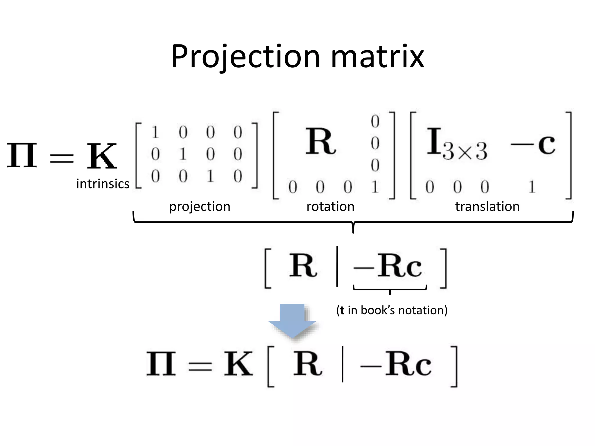 Projection matrix
(t in book’s notation)
translationrotationprojection
intrinsics
 