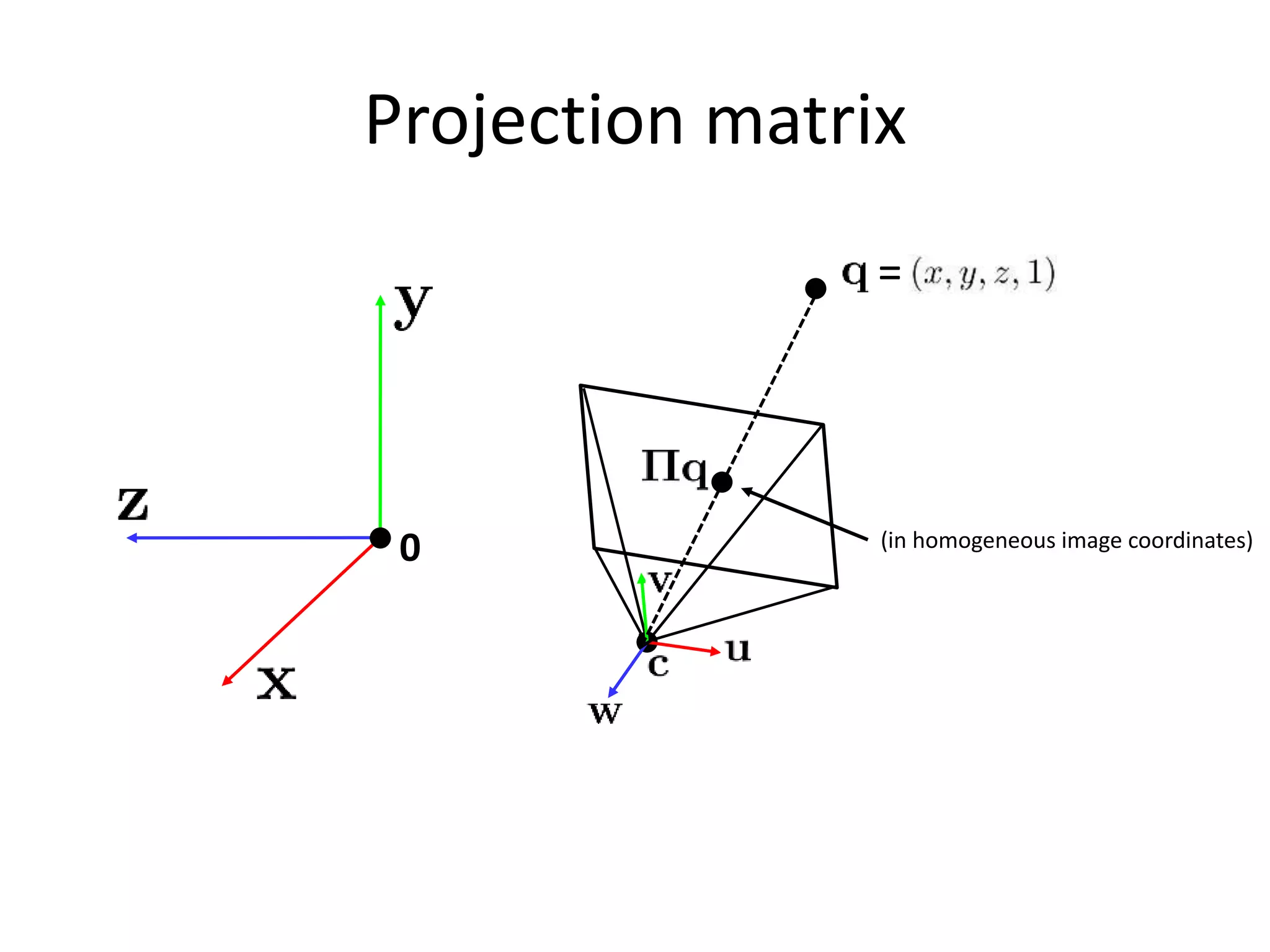 Projection matrix
0
=
(in homogeneous image coordinates)
 