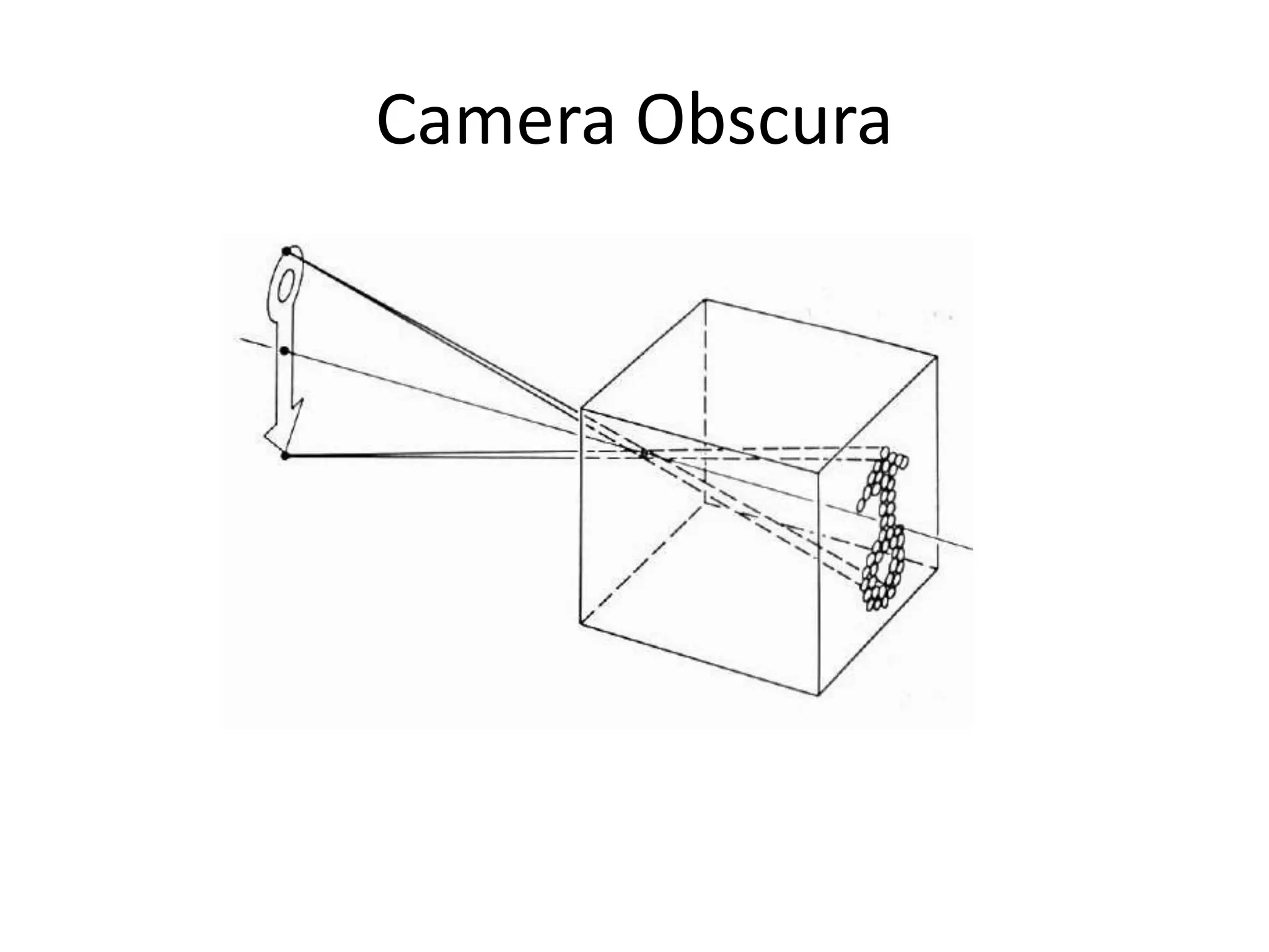 Camera Obscura
 