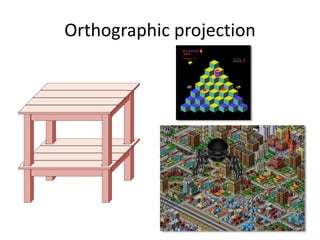Orthographic projection
 
