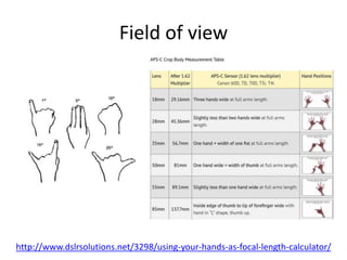Field of view
http://www.dslrsolutions.net/3298/using-your-hands-as-focal-length-calculator/
 