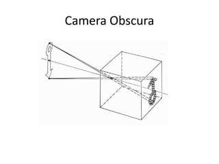 Camera Obscura
 