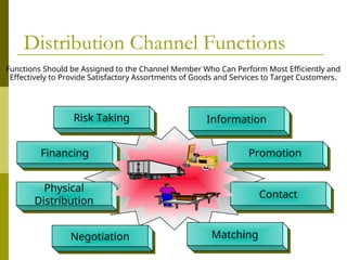 Security Distribution Channel This is a presentation on distribution channel. | PPT