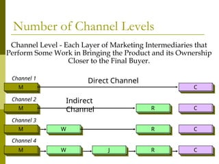 This is a presentation on distribution channel. | PPT