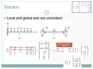 Solution
10
 Local and global axis are coincident.
Reduced stiffness
matrix
 