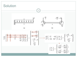 Solution
17
P
wL


2
 