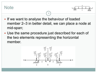Note
8
 If we want to analyse the behaviour of loaded
member 2–3 in better detail, we can place a node at
mid-span;
 Use the same procedure just described for each of
the two elements representing the horizontal
member.
 